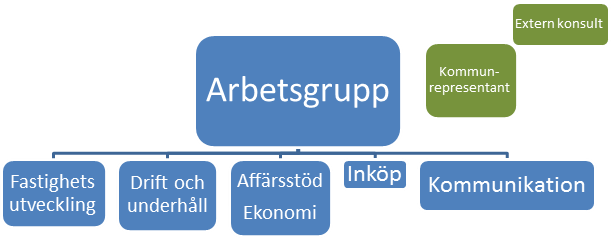 Organisationsschema